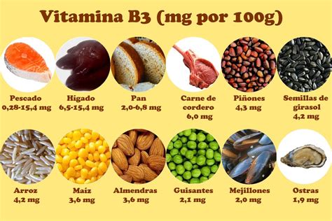 Vitamina B3 Alimentos