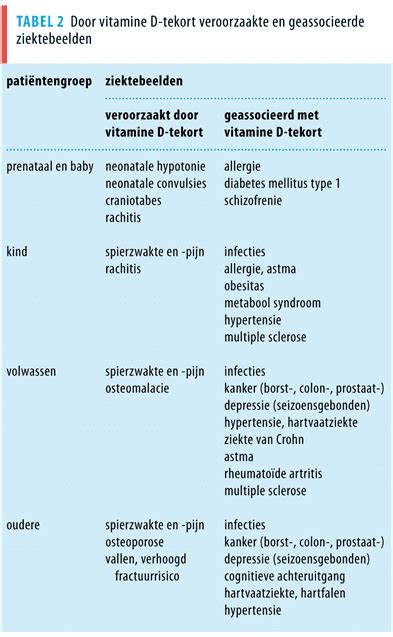 vitamine d normaalwaarde vrouw