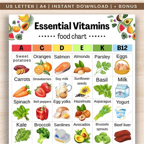 Vitamins A D E K