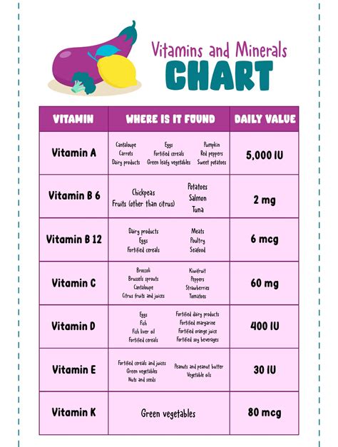 Vitamins Chart Pdf