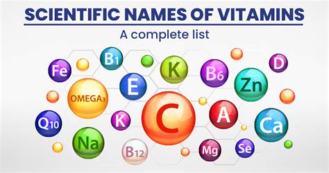  Vitamins Science - Vitamins Science