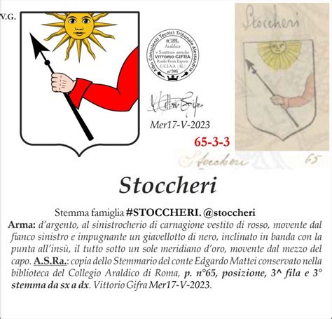 vittorio gifra on LinkedIn: #heraldry #italy #cognomi #surnames