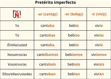 Vivir Imperfecto