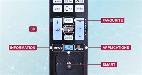 Vizio Remote Codes