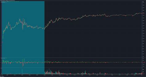 For the sixth day in a row, shares of semiconducto