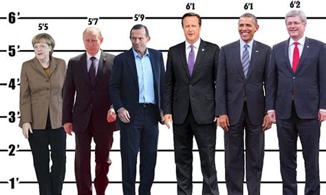 Vladimir Putin Height