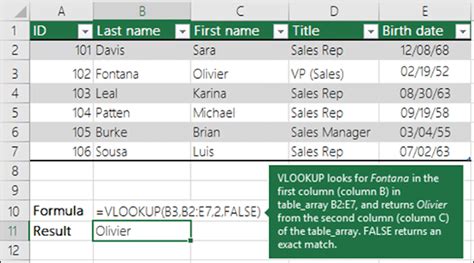 Vlookup For Dummies
