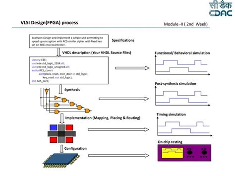 Read Vlsi Digital Signal Processing Systems Solution Beiqinore 