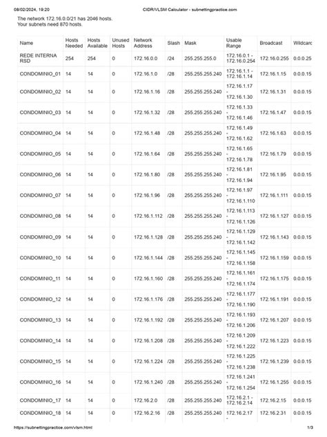 Vlsm Calculator