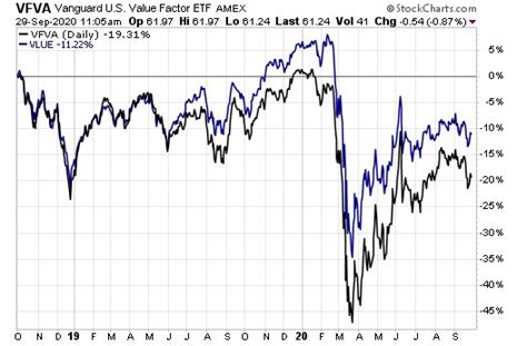 Oct. 23, 2023, 04:15 PM InvestorPlace - Stock Market