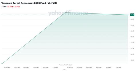 Sep 1, 2023 · Home builder stocks are on a tear, boosted by a jump