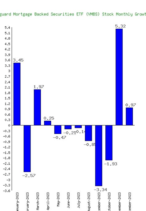 Pre-market US stocks that decreased the most in price. A