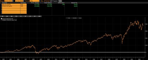 It’s safe to say most investors did not fo