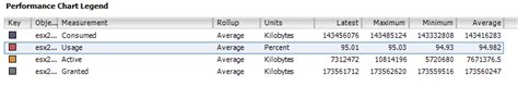 vmware active memory - The Spiceworks Community