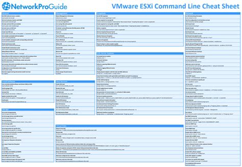Vmware View Cheat Sheet A Virtual Insanity