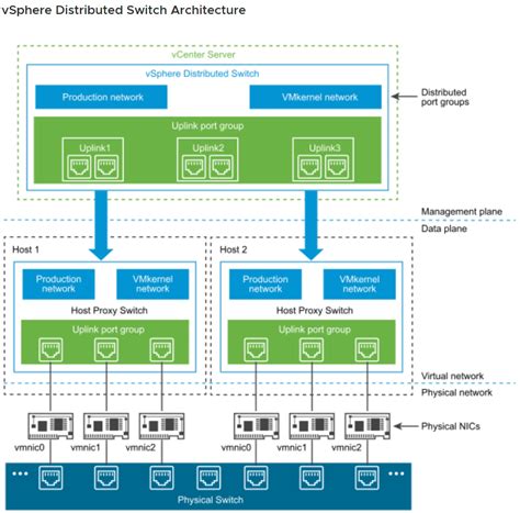 Vmware Virtual Networking Concepts
