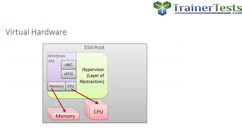 Vmware Vsphere Vca Vmware Certified Associate Certification
