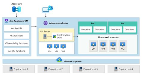 Full Download Vmware Architecture Guide 