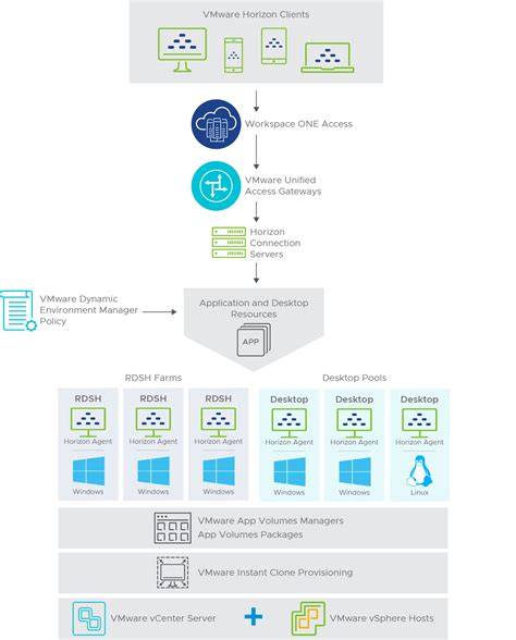 Full Download Vmware Server User Guide 