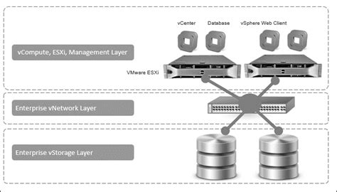 Full Download Vmware Vsphere Design Lenex 
