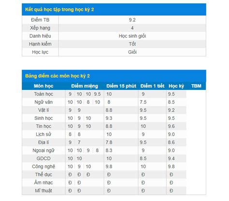 vnedu tracuu | Vnedu Tra Cu im