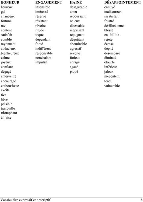 Download Vocabulaire Expressif Et Descriptif 
