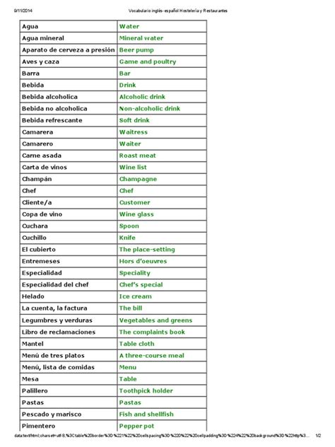 vocabulario ingles hosteleria pdf