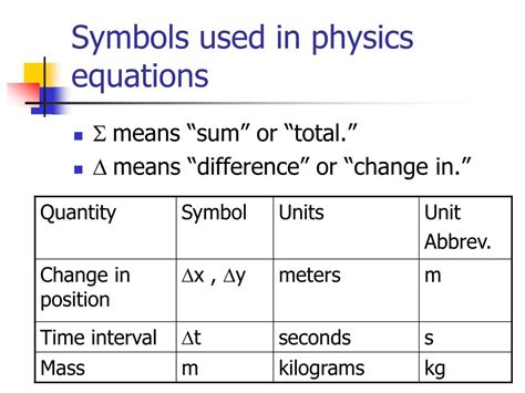 vocabulary - Does "physicae artis" mean "physics"? - Latin …