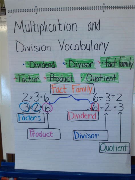Vocabulary Multiplication And Division Teaching Resources Wordwall Multiplication And Division Vocabulary - Multiplication And Division Vocabulary