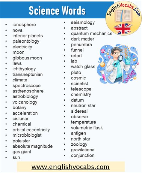 Vocabulary Simply Science Science Vocabulary For Kids - Science Vocabulary For Kids