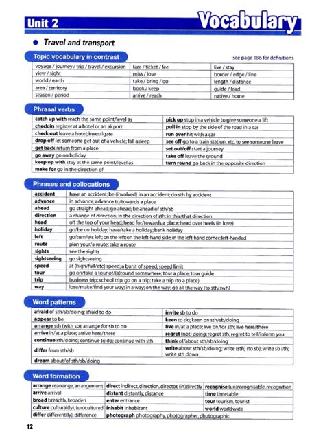 Vocabulary Unit Typepad