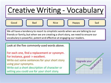 Vocabulary Used In Creative Writing Vocabulary For Descriptive Writing - Vocabulary For Descriptive Writing