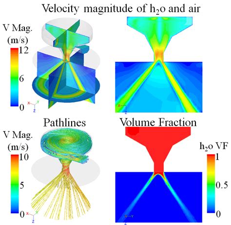 vof cfd foggy results