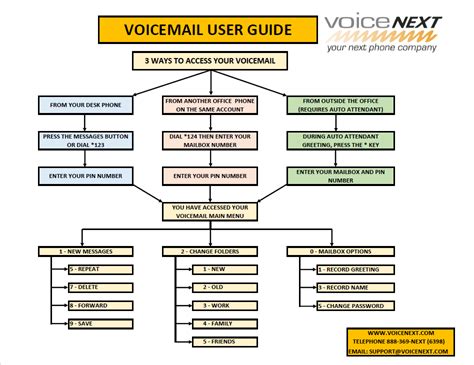 Full Download Voice Mail User Guide 