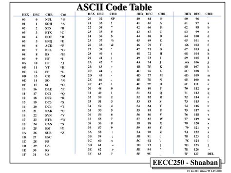 Voici Du Code Ascii   31 2b 3f 3d 33   Comment Déchiffrer Un Code Ascii Commentouvrir - Voici Du Code Ascii : 31 2b 3f 3d 33