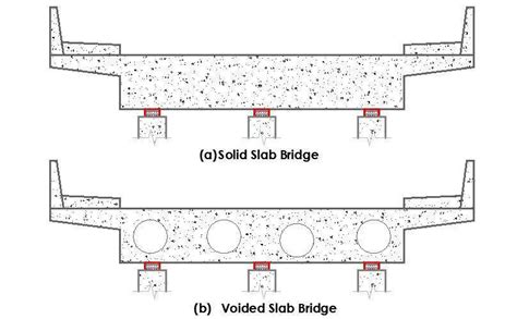 voided slab design example