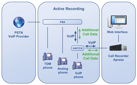 voip call recording software