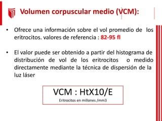 Vol Corp Medio