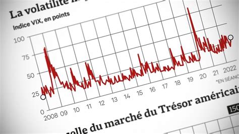 volatilit&auml;t casino!