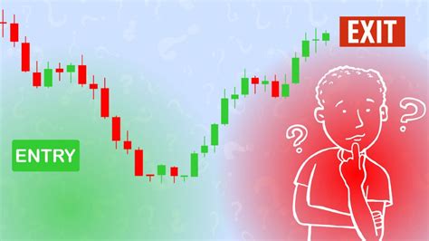 Volatility Candlestick Entry And Exit Signals
