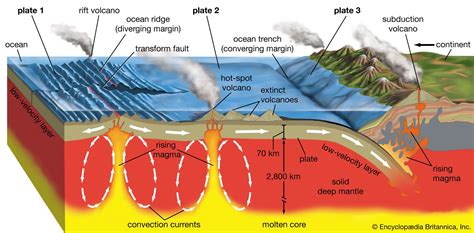 Volcanism Examples Effects Amp Facts Britannica Volcanoe Science - Volcanoe Science