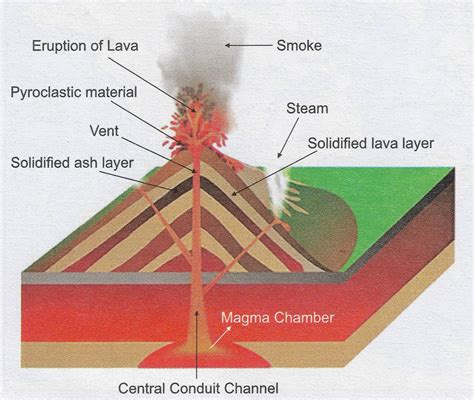 Volcano An Overview Sciencedirect Topics Volcanoe Science - Volcanoe Science