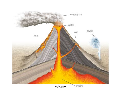 Volcano Dictionary Definition