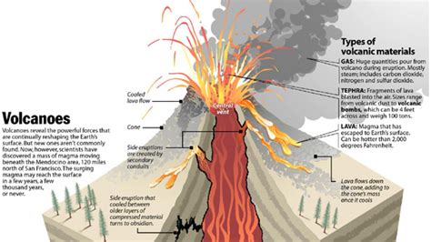 Volcano Wikipedia Volcanoe Science - Volcanoe Science