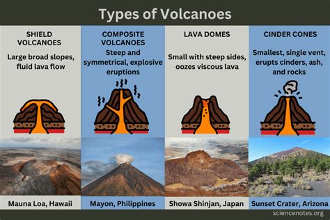 Read Online Volcano Sequence 