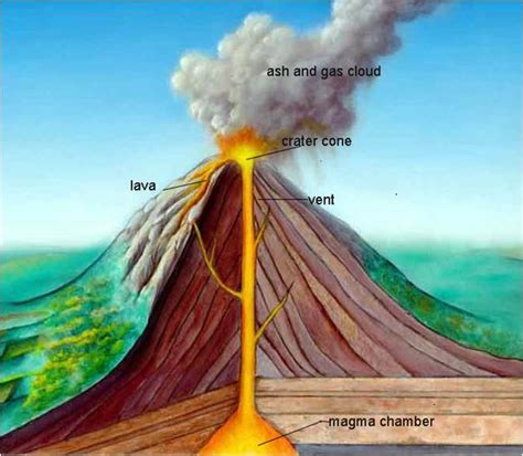 Volcanoe Science   Forces Of Nature National Geographic Society - Volcanoe Science