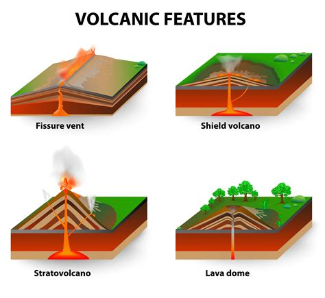Volcanoes Types Of Volcanoes And Plate Boundaries Worksheet Volcano Types Worksheet - Volcano Types Worksheet