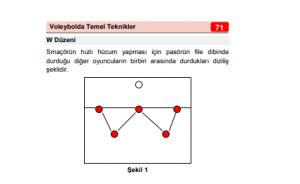 voleybolda sistemler