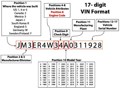 Volkswagen Vin Code Decoder