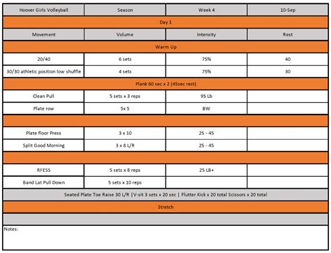 Volleyball Strength And Conditioning Program